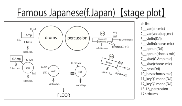 Famous Japanese — Stage Plot